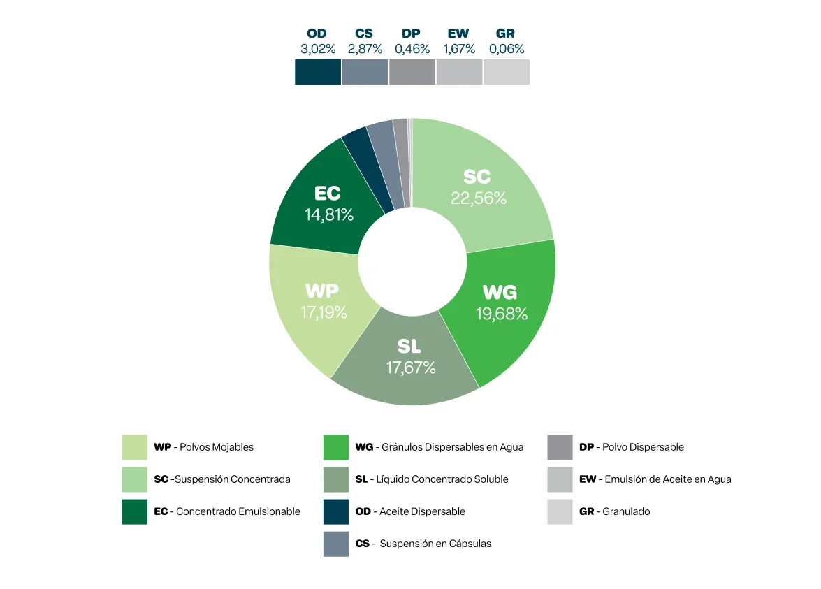 SC- 22,56%, WG - 19,68%, SL - 17,67%, WP - 17,19%, EC - 14,81%, OD - 3,02%, CS - 2,87%, DP - 0,46%, EW - 1,67%, GR - 0,06%
