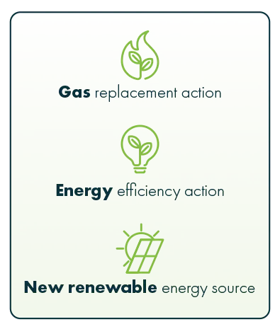 Net Zero initiaves: Gas - replacement action, Energy - efficiency action, New renewable - energy source