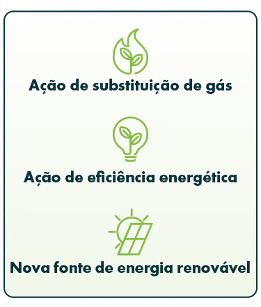 Iniciativas Net Zero: Ação de substituição de gás, Ação de eficiência energética, Nova fonte de energia renovável