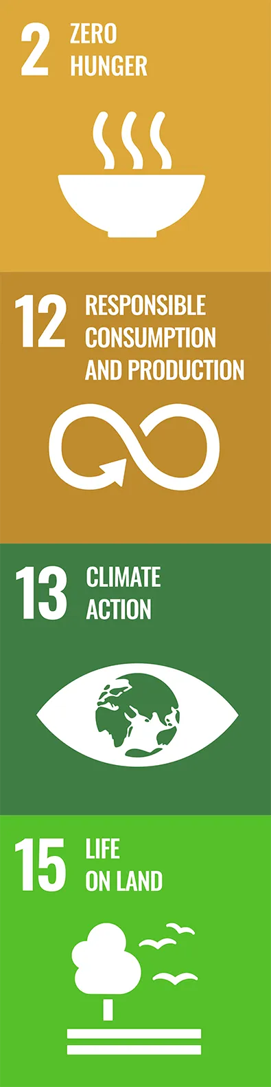 united nation goals we're tackling with nerthus programme: zero hunger responsible consumption and production, life on land and climate action.