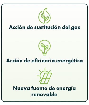 Net Cero - Acción de sustitución del gas, Acción de eficiencia energética, Nueva fuente de energía renovable