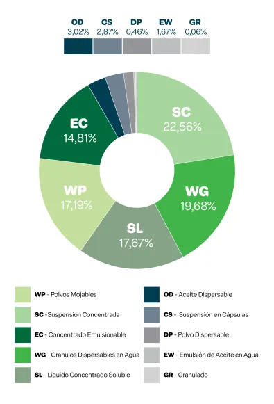 SC- 22,56%, WG - 19,68%, SL - 17,67%, WP - 17,19%, EC - 14,81%, OD - 3,02%, CS - 2,87%, DP - 0,46%, EW - 1,67%, GR - 0,06%