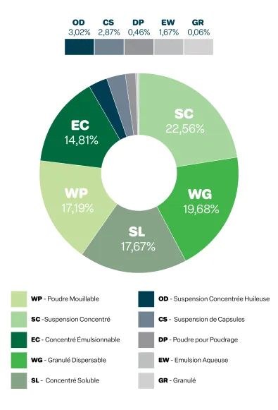 SC- 22,56%, WG - 19,68%, SL - 17,67%, WP - 17,19%, EC - 14,81%, OD - 3,02%, CS - 2,87%, DP - 0,46%, EW - 1,67%, GR - 0,06%